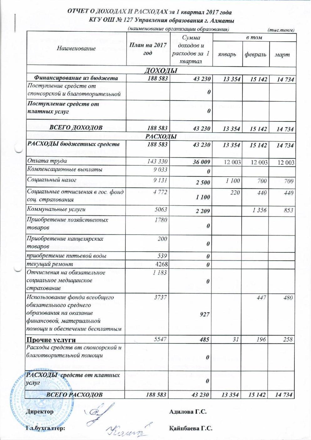 Statement of income and expenses за 1кв 2017г