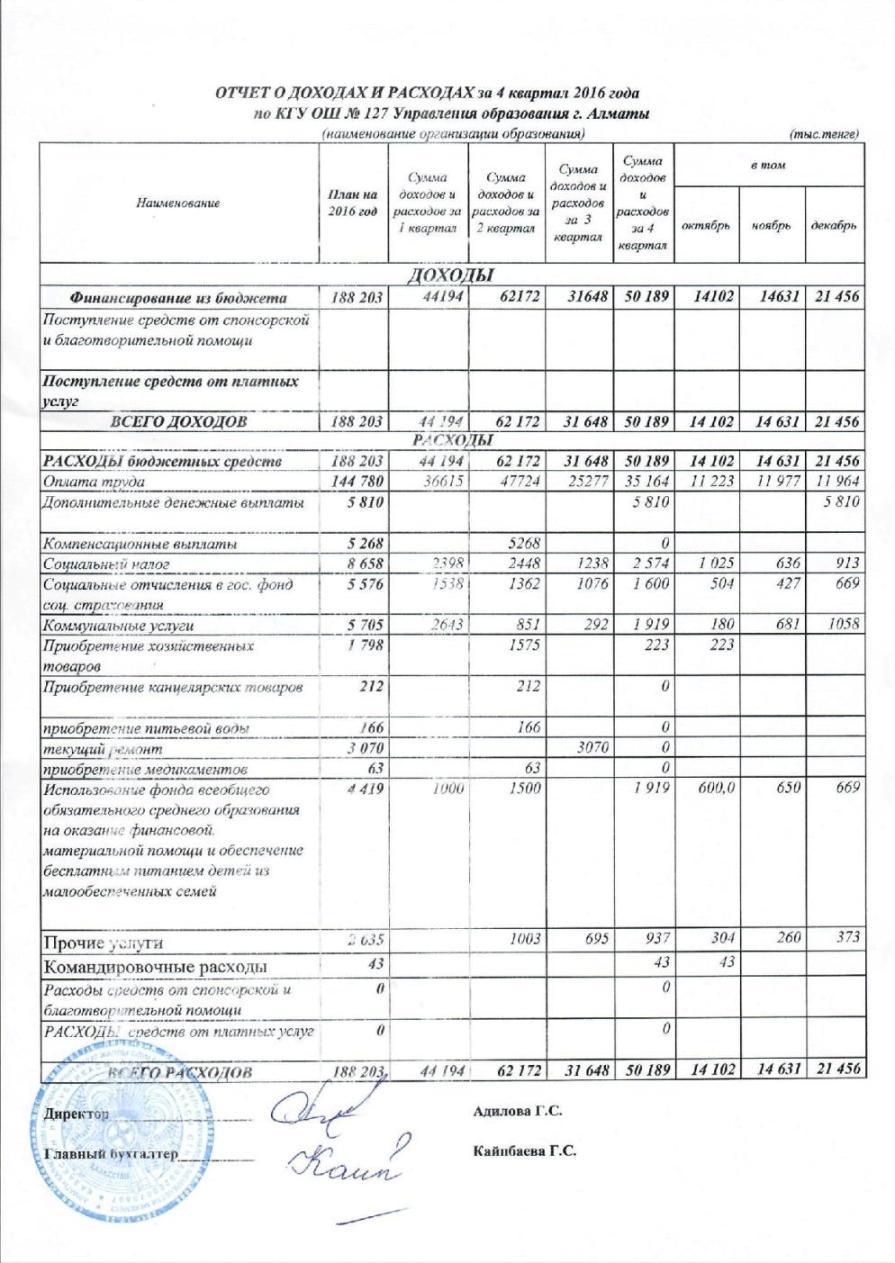 Statement of income and expenses за 4кв 2016г