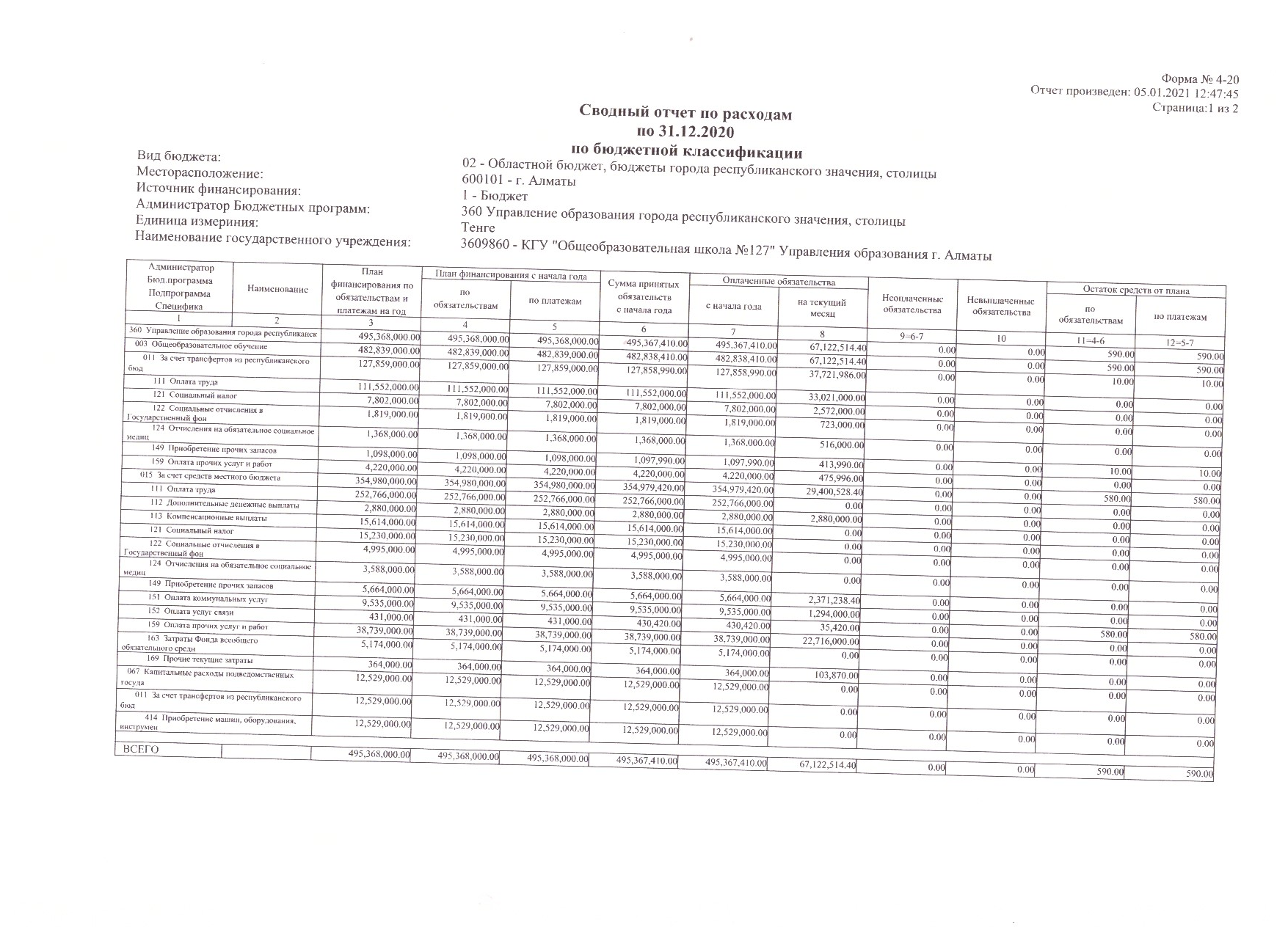 Сводный отчет по расходам по 31.12.2020г . по бюджетной классификации