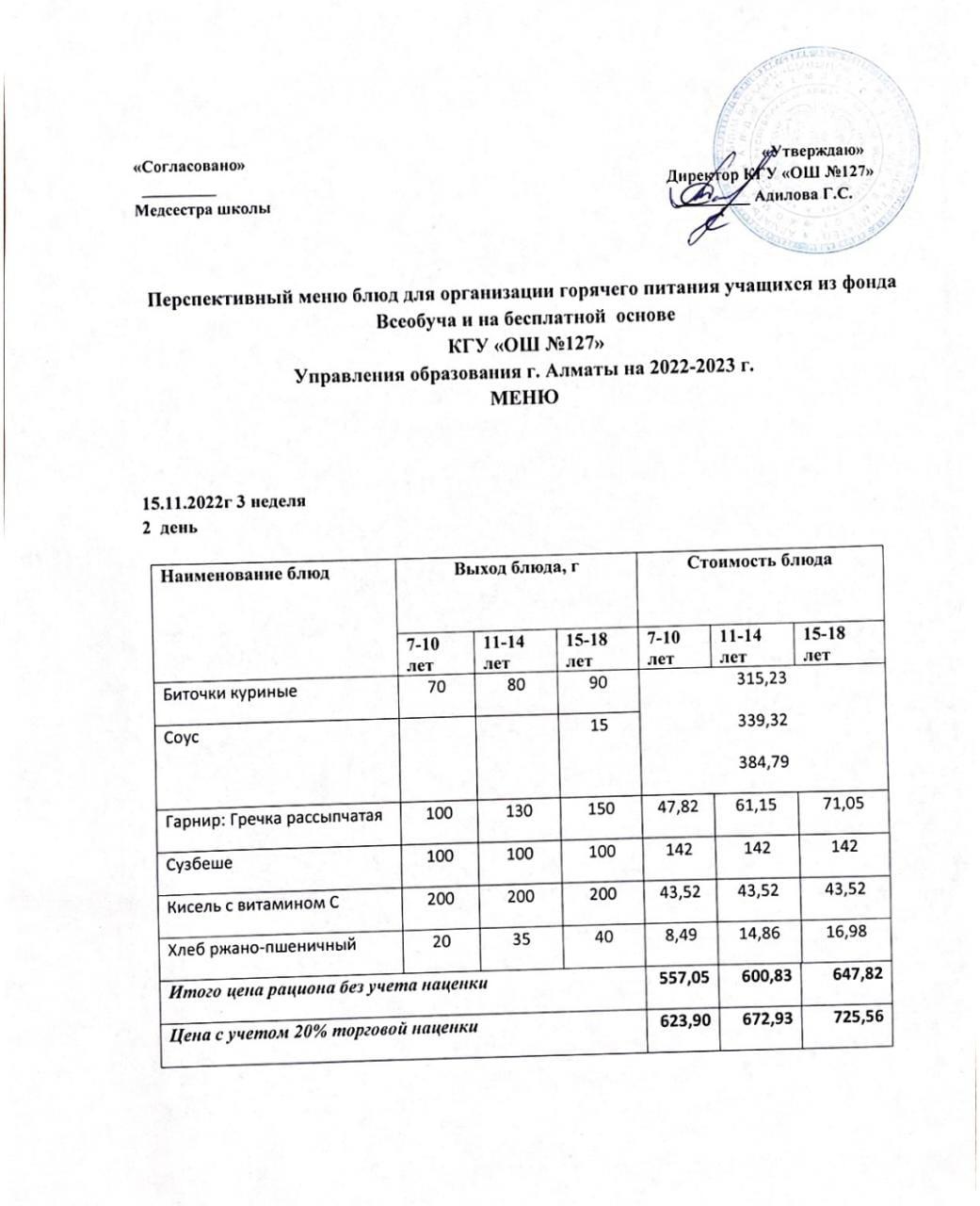 Меню блюд для организации горячего питания учащихся