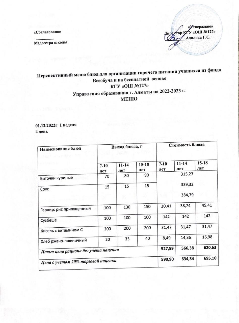 Меню блюд для организации горячего питания учащихся