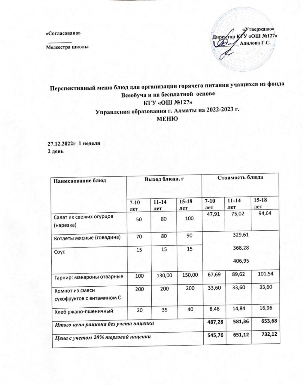Меню блюд для организации горячего питания учащихся