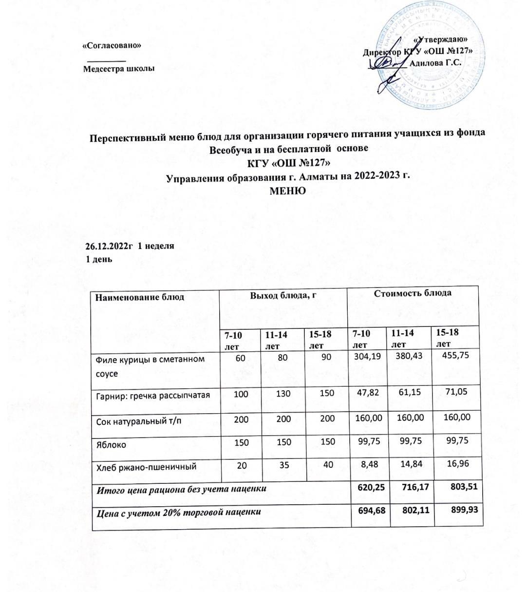 Меню блюд для организации горячего питания учащихся