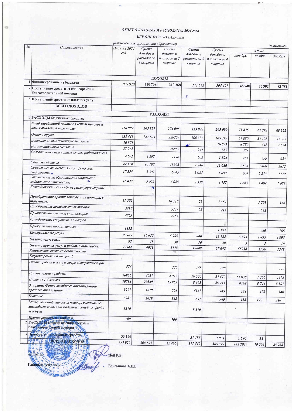 Отчет о доходах и расходах за 2024 год