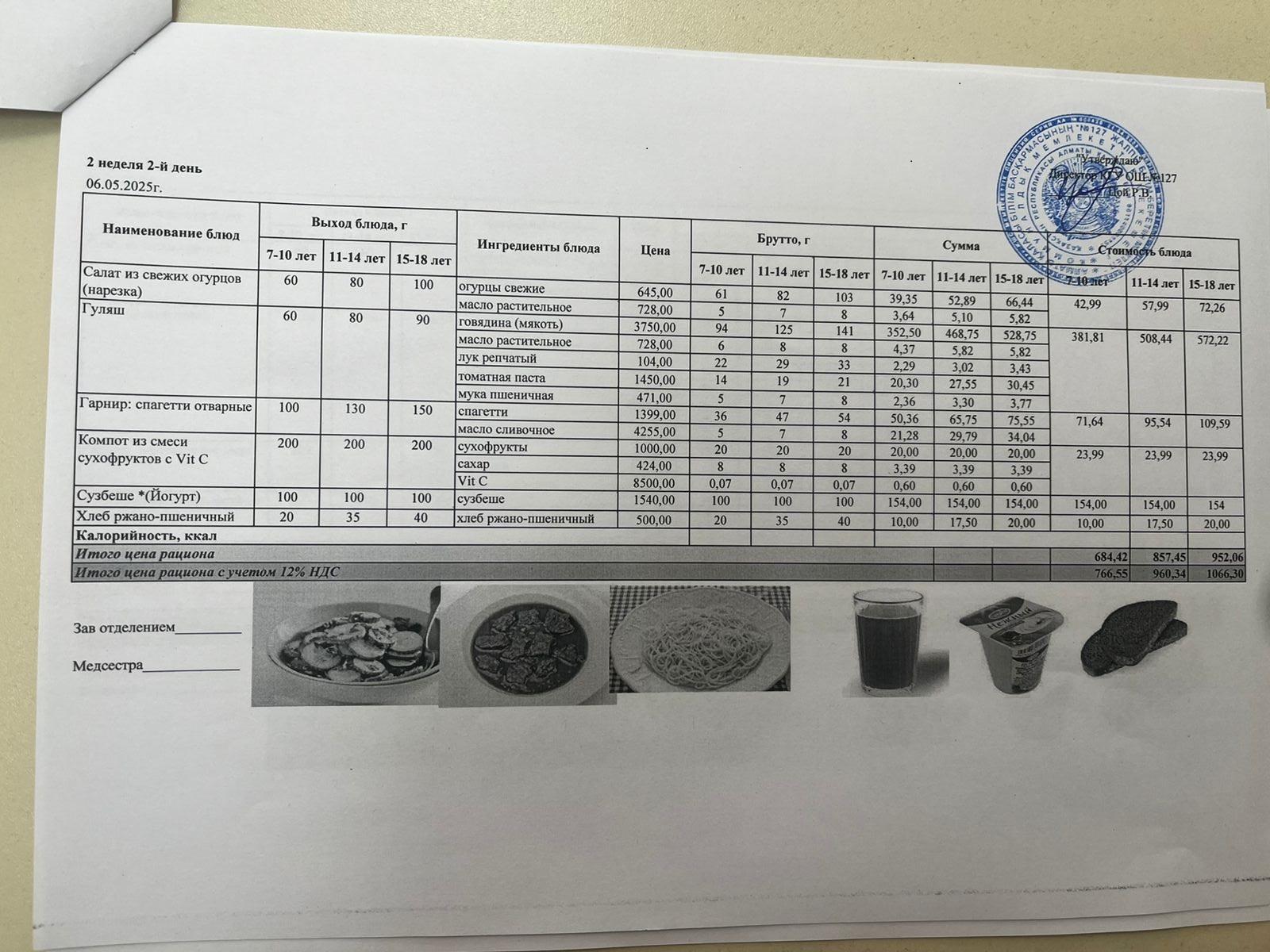Мектептің күндік мәзірі/ Школьное меню на день