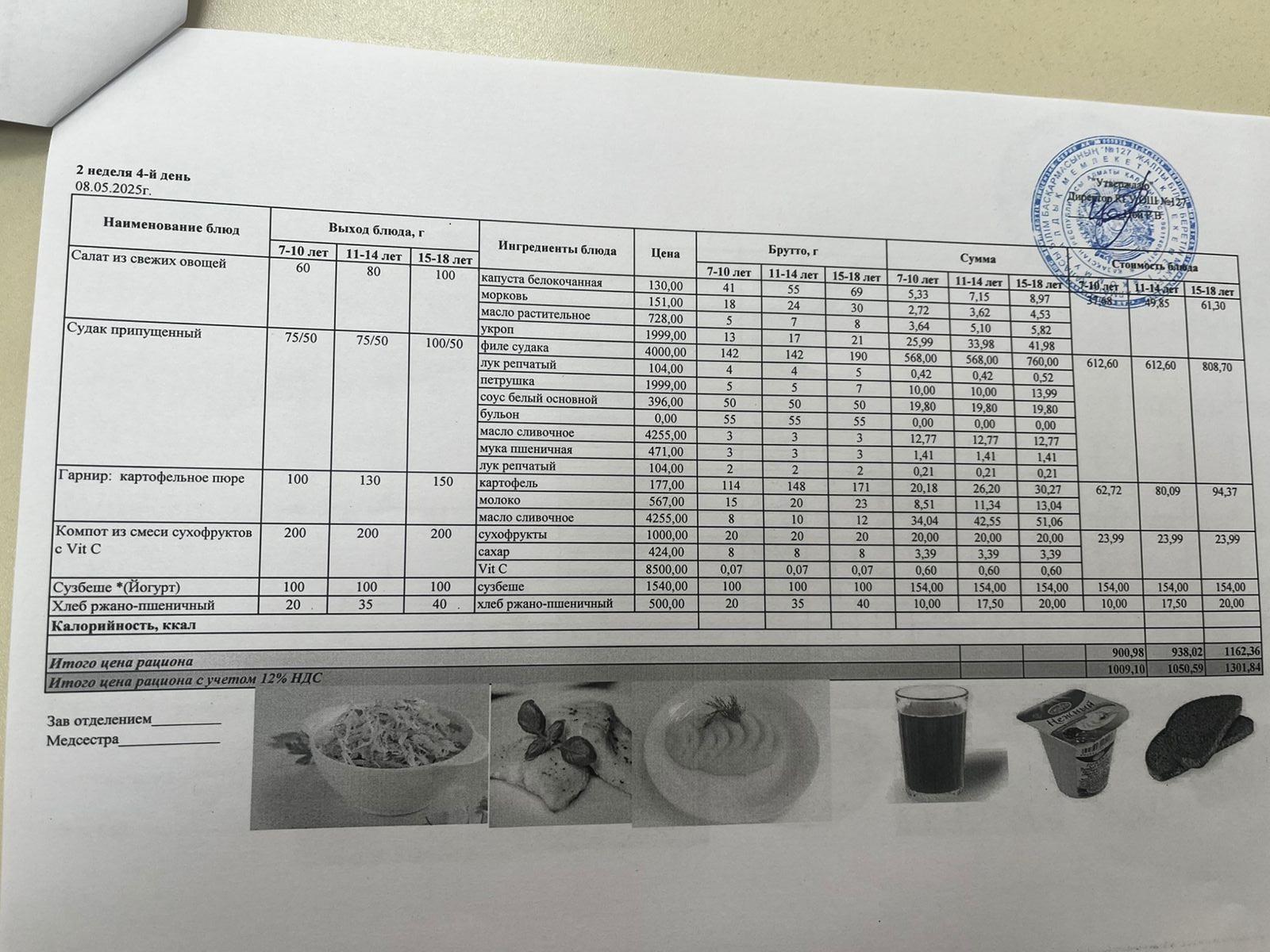 Мектептің күндік мәзірі/ Школьное меню на день