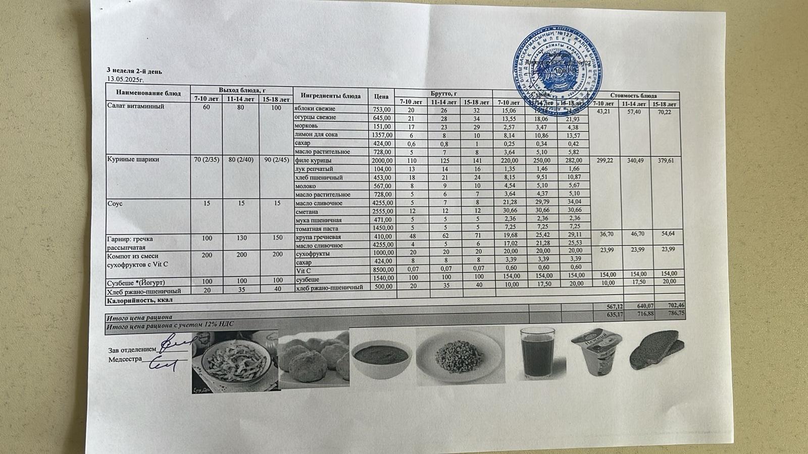 Мектептің күндік мәзірі/ Школьное меню на день