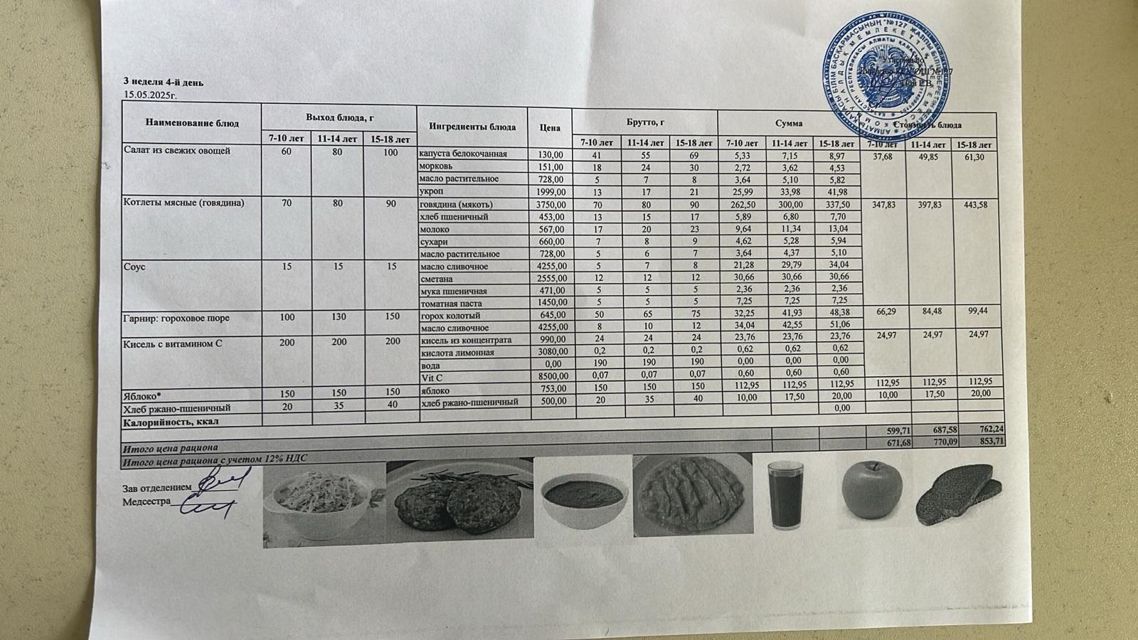 Мектептің күндік мәзірі/ Школьное меню на день