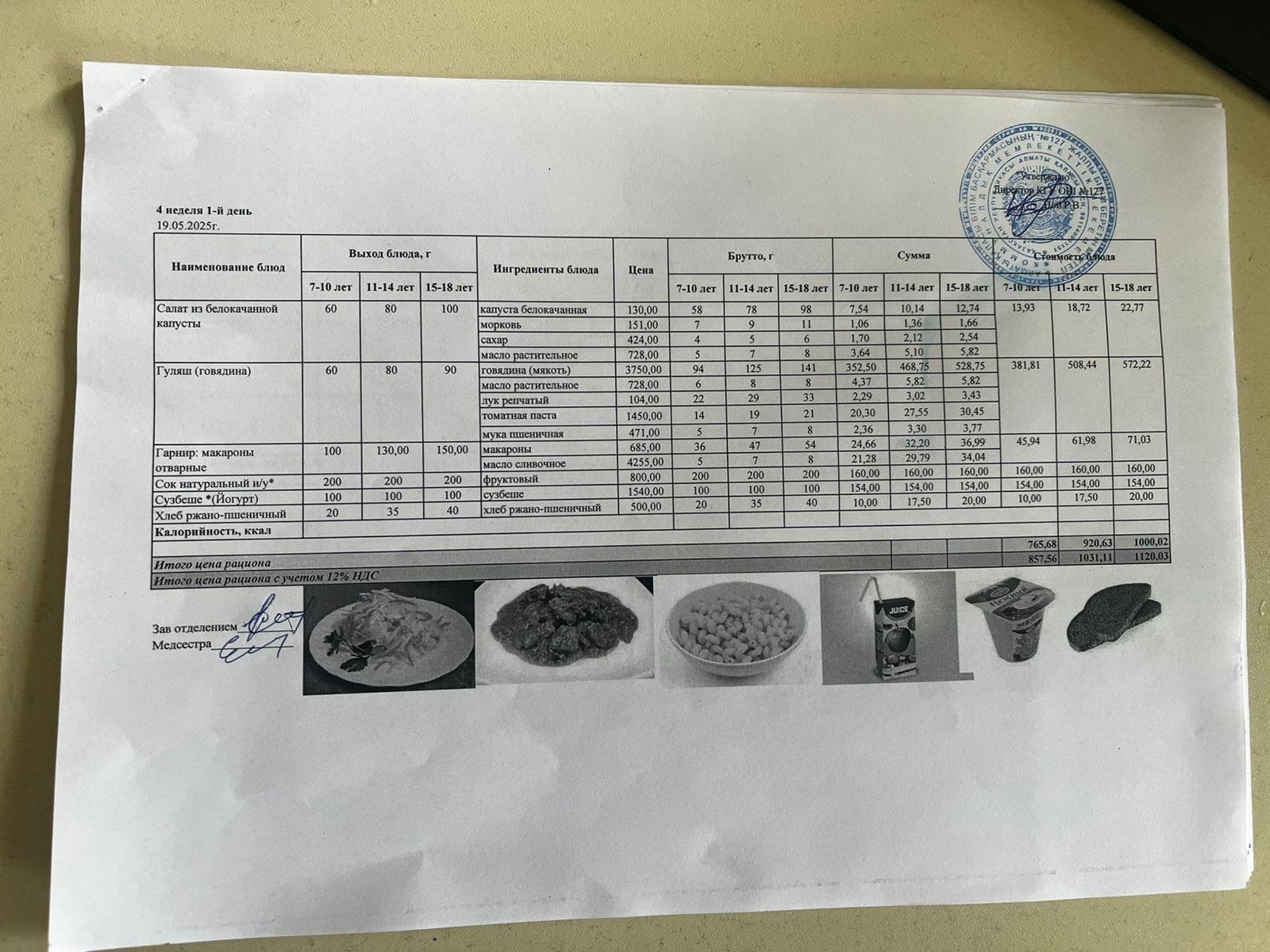 Мектептің күндік мәзірі/ Школьное меню на день