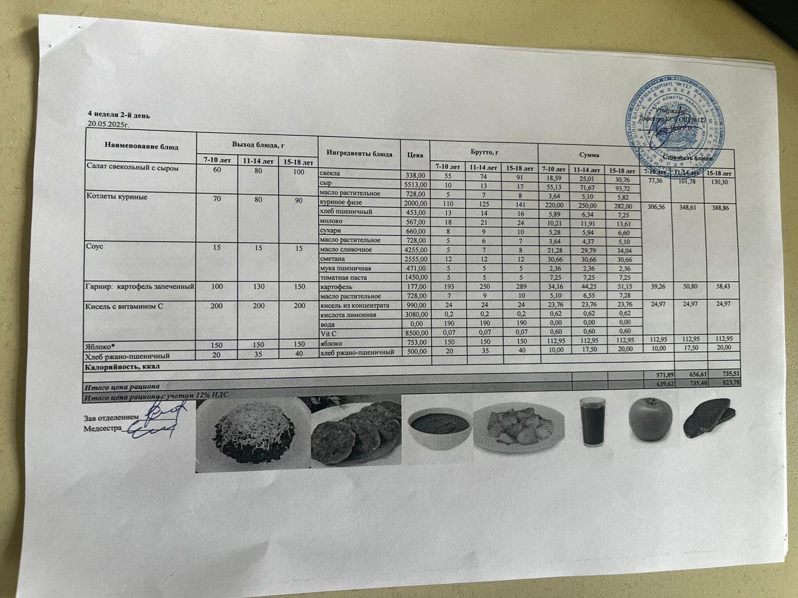 Мектептің күндік мәзірі/ Школьное меню на день