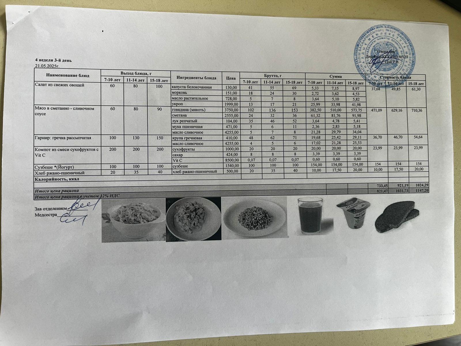 Мектептің күндік мәзірі/ Школьное меню на день