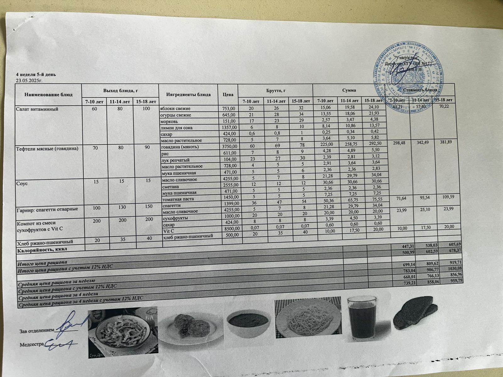 Мектептің күндік мәзірі/ Школьное меню на день