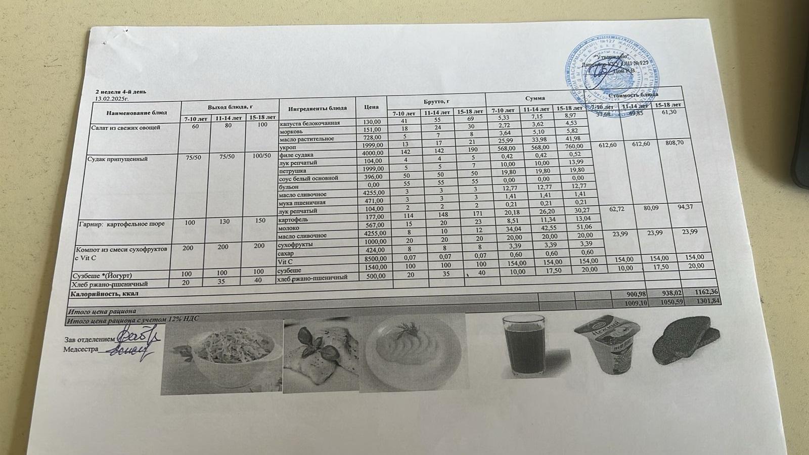Мектептің күндік мәзірі/ Школьное меню на день