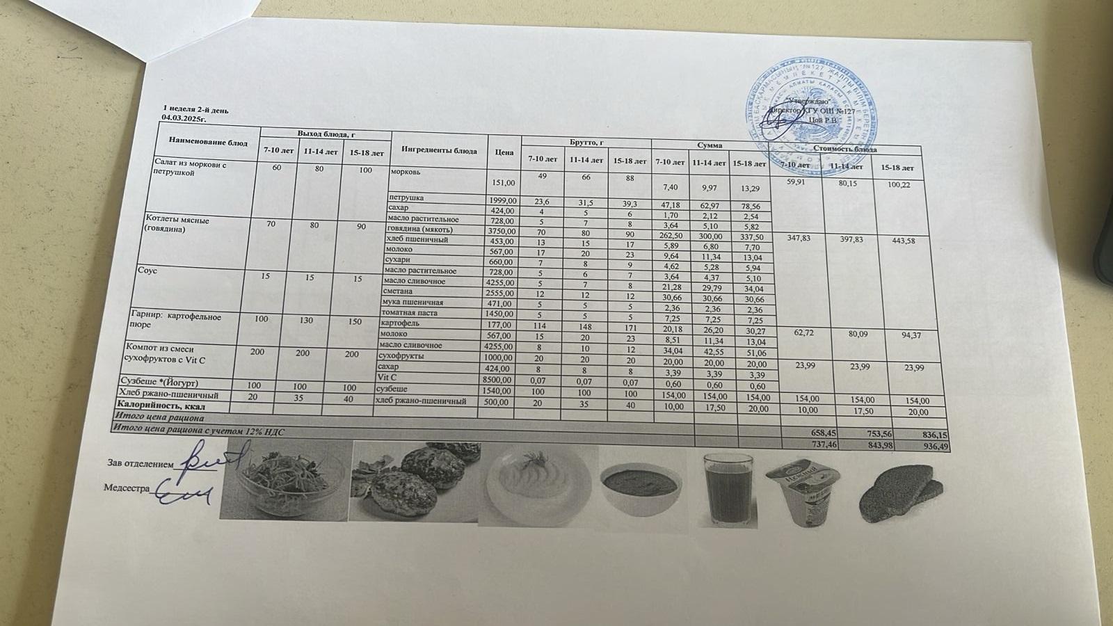 Мектептің күндік мәзірі/ Школьное меню на день
