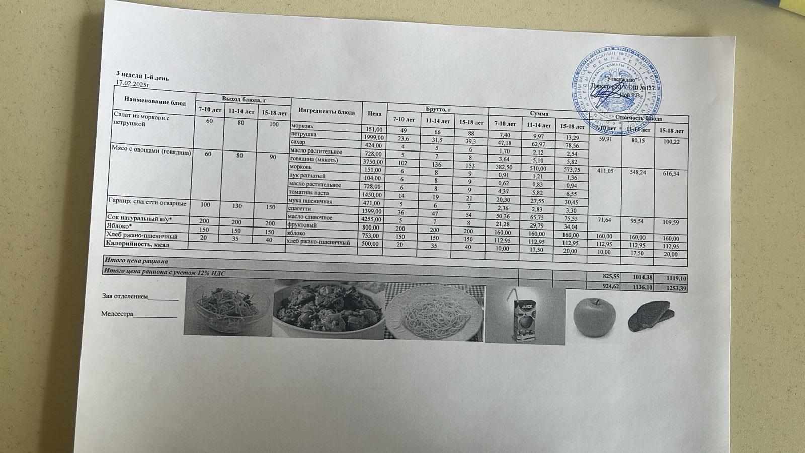 Мектептің күндік мәзірі/ Школьное меню на день