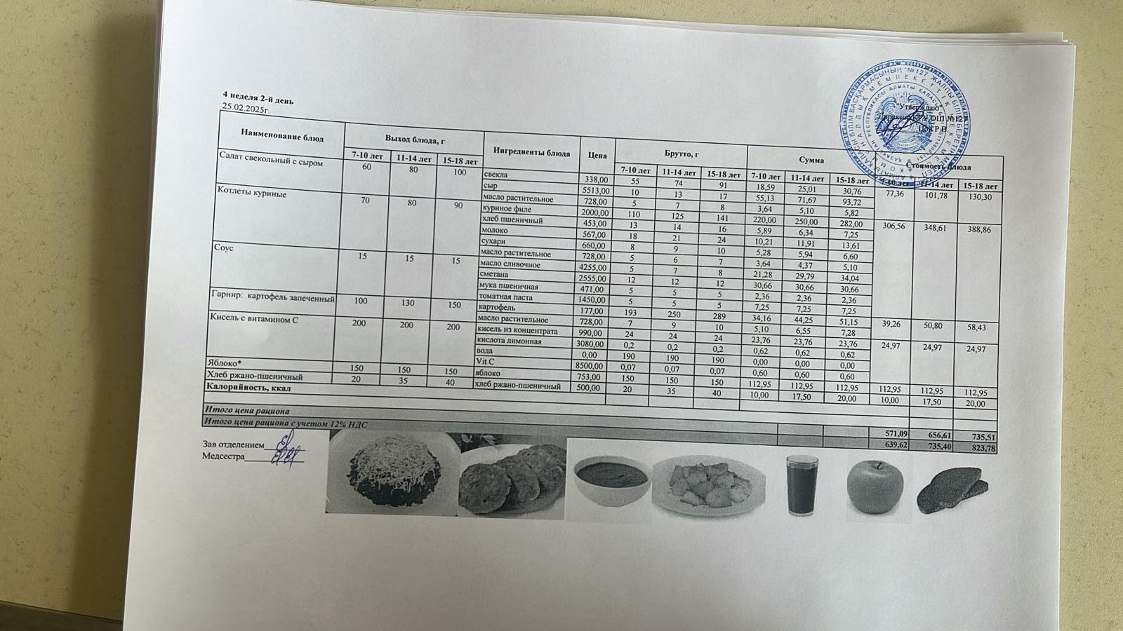 Мектептің күндік мәзірі/ Школьное меню на день