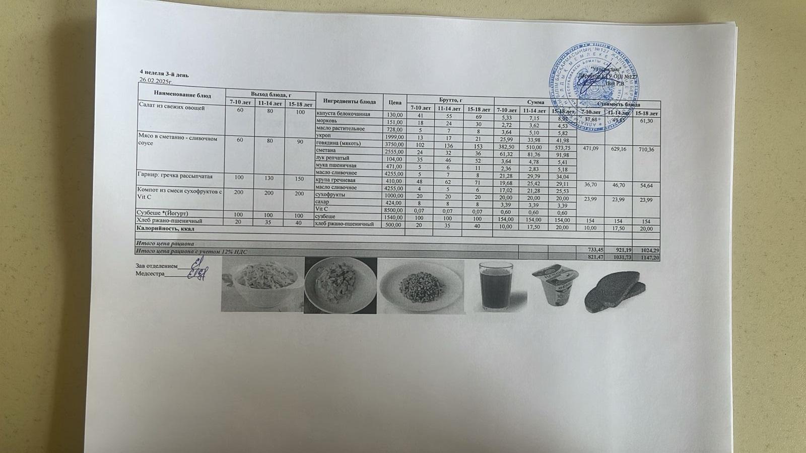 Мектептің күндік мәзірі/ Школьное меню на день