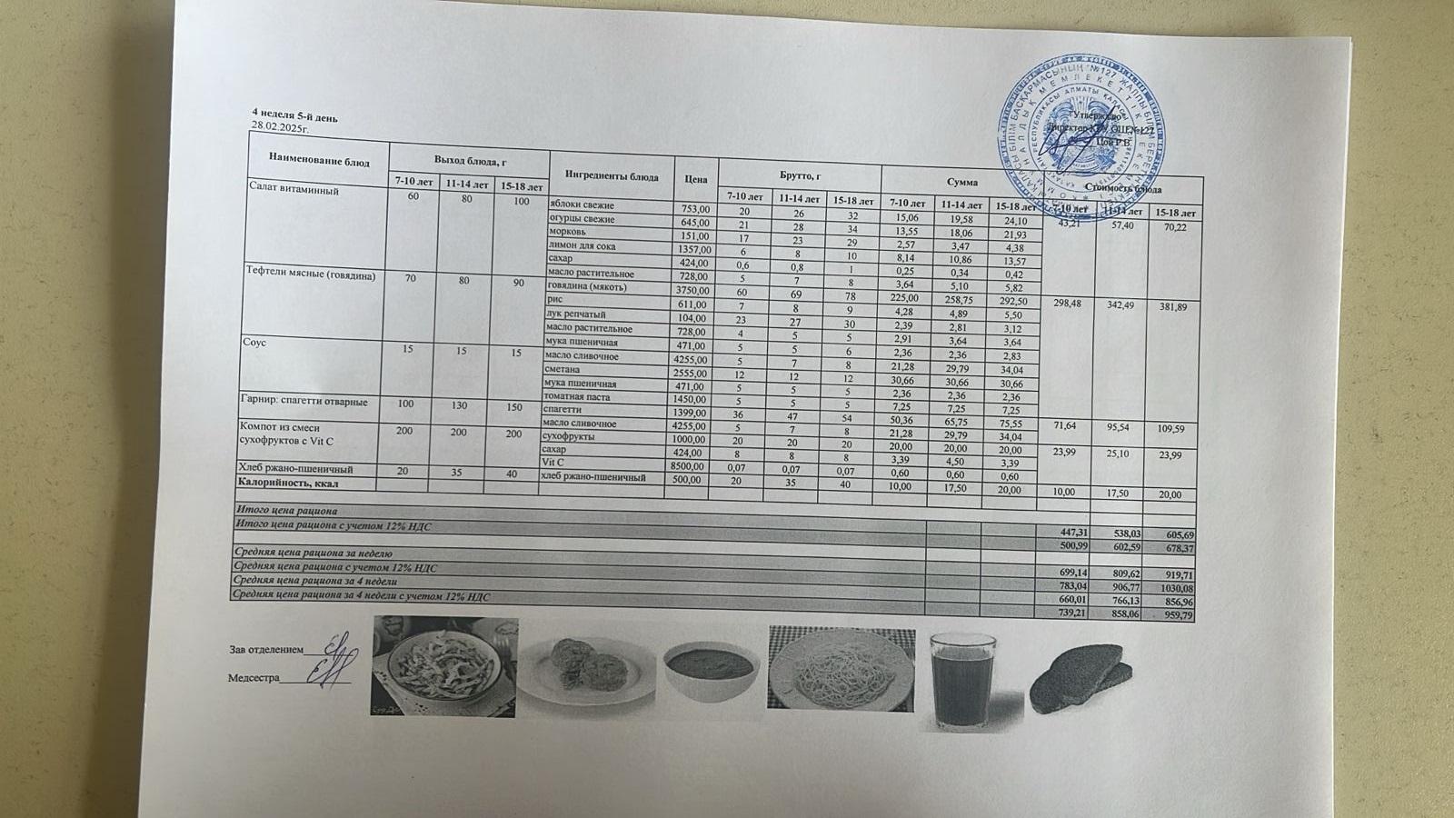 Мектептің күндік мәзірі/ Школьное меню на день