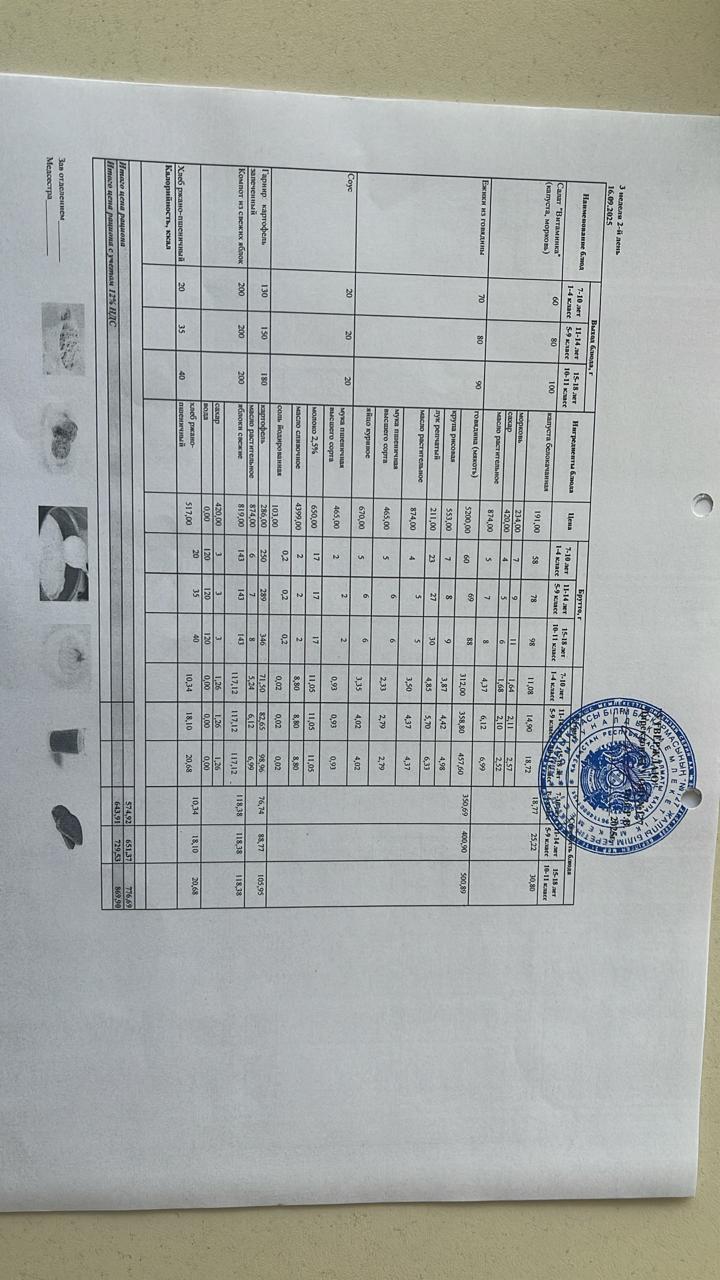 Мектептің күндік мәзірі/ Школьное меню на день