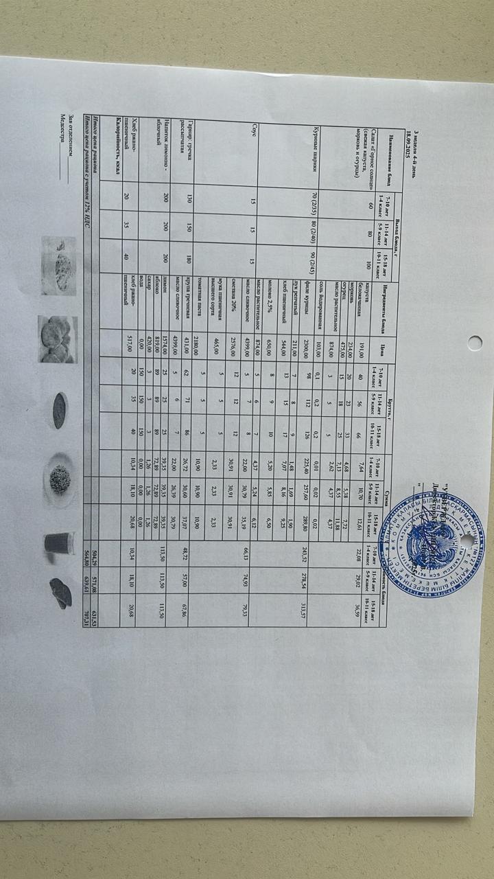 Мектептің күндік мәзірі/ Школьное меню на день