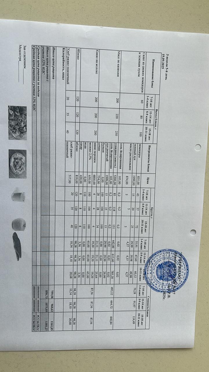 Мектептің күндік мәзірі/ Школьное меню на день