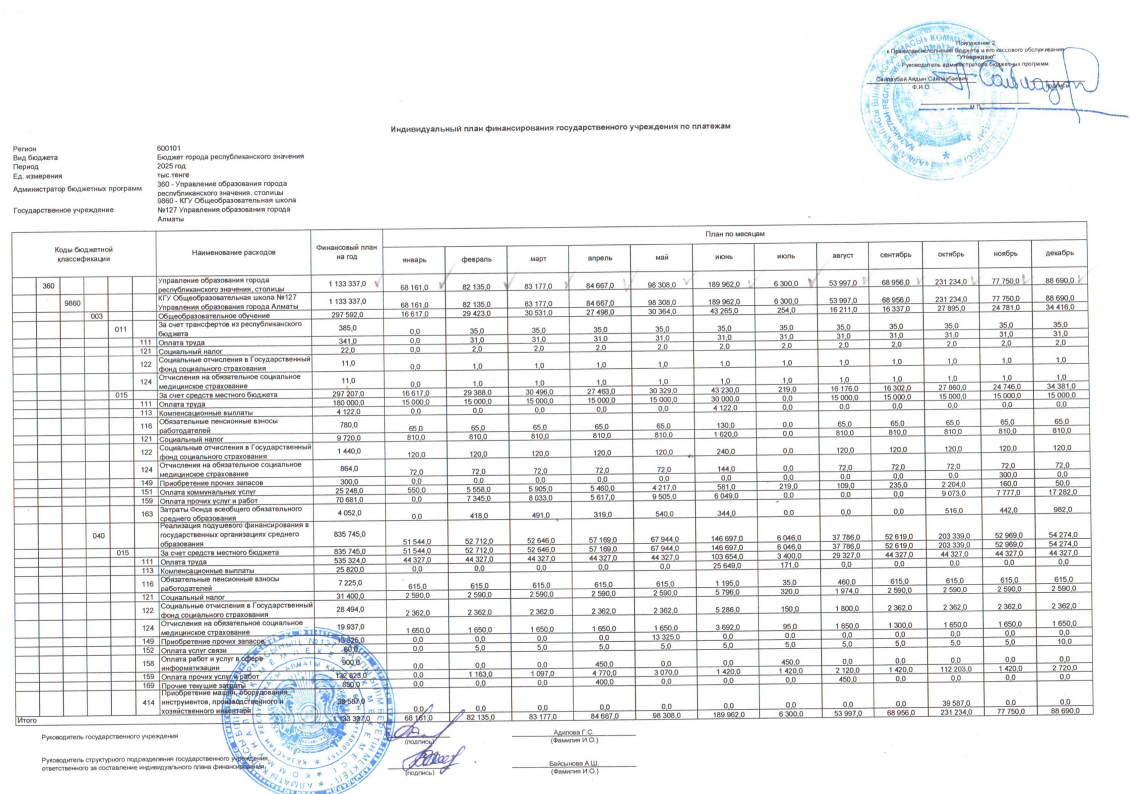 Индивидуальный план финансирования по платежам 2025г.